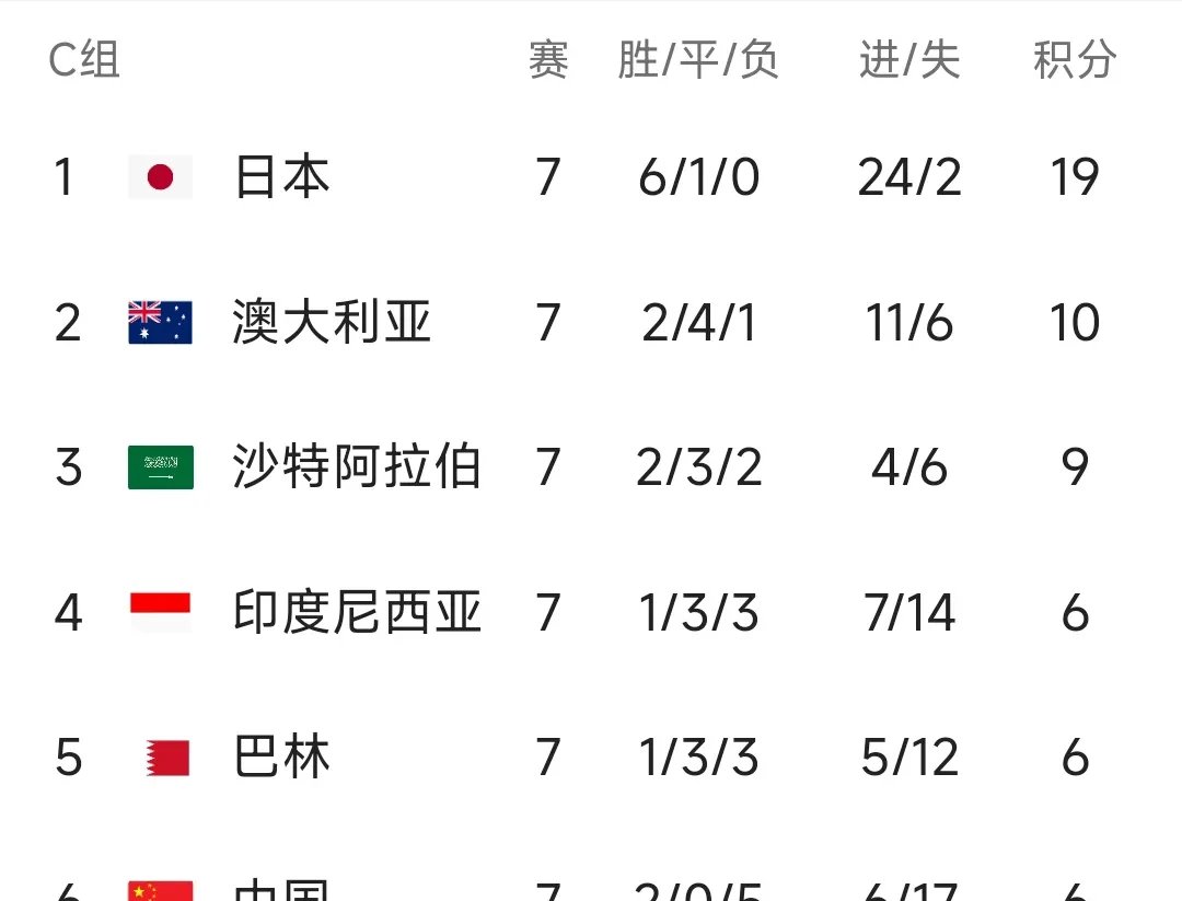 沙特阵容整齐备战，向胜利进发的简单介绍